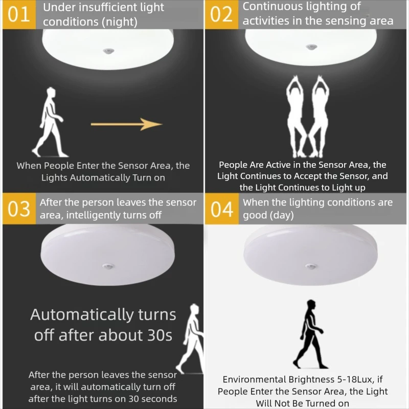LED Ceiling Light with Motion Sensor Human Infrared Sensing Light Staircase Garage Corridor Warehouse Indoor Lighting Fixtures led ceiling light