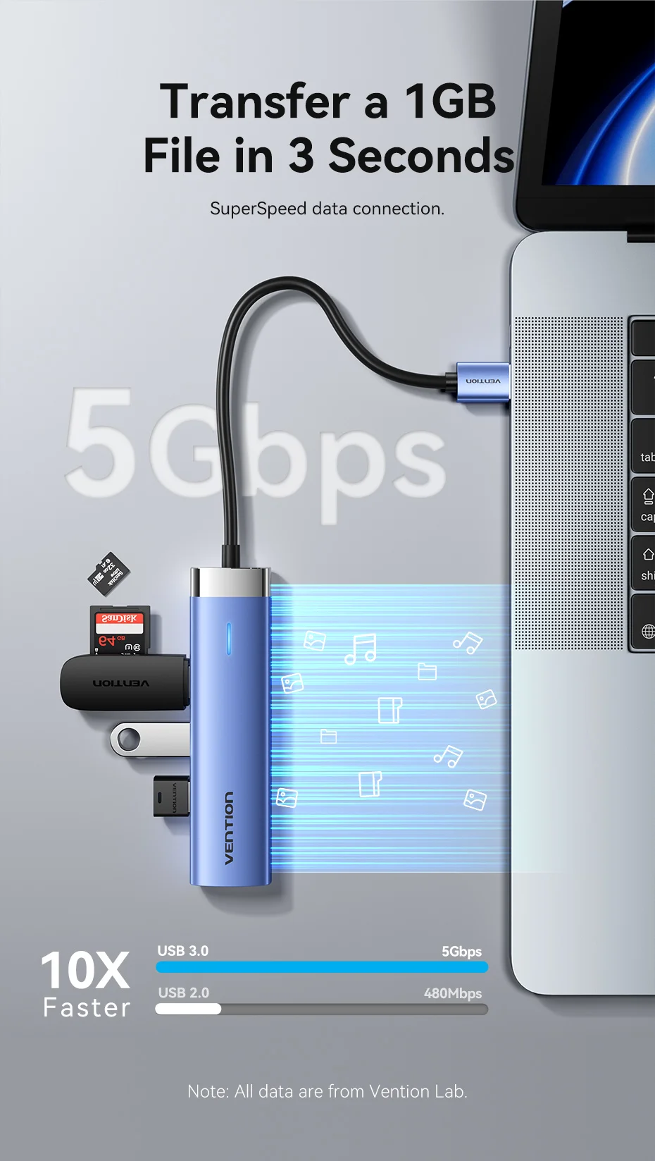 RJ45 para Macbook, Windows Laptop, PC, Xiaomi