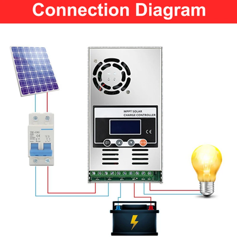 dsc-products