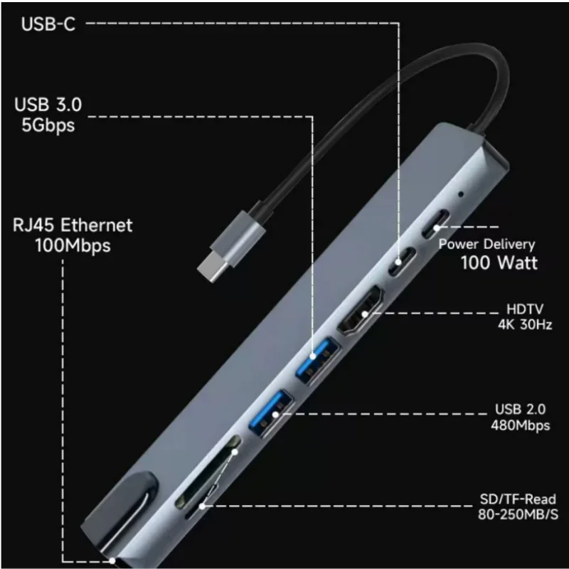 8-in-1 Type-C Expansion Dock with Network Port 4K High Definition HDMI Screen Expansion SD/TF Card Reader Multi-functional HUB 5