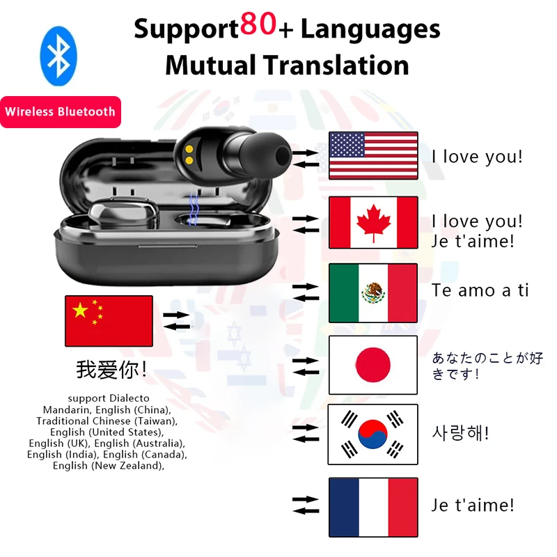 Timekettle Wt2 Edge Portable Translation Headphones 40 Languages Instant  Translate Smart Voice Translator Wireless Earbuds - Translator - AliExpress