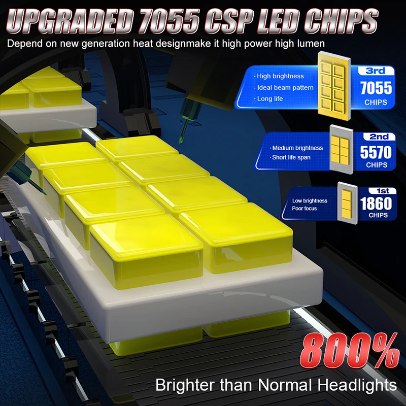 H7 LED 프로젝터 렌즈 H4 H11 H8 H9 9005 HB3 9006 HB4 9012 HIR2 자동차 헤드라이트 캔버스 6000W 7200000LM CSP 터보 전구 1:1 플러그 앤 플레이