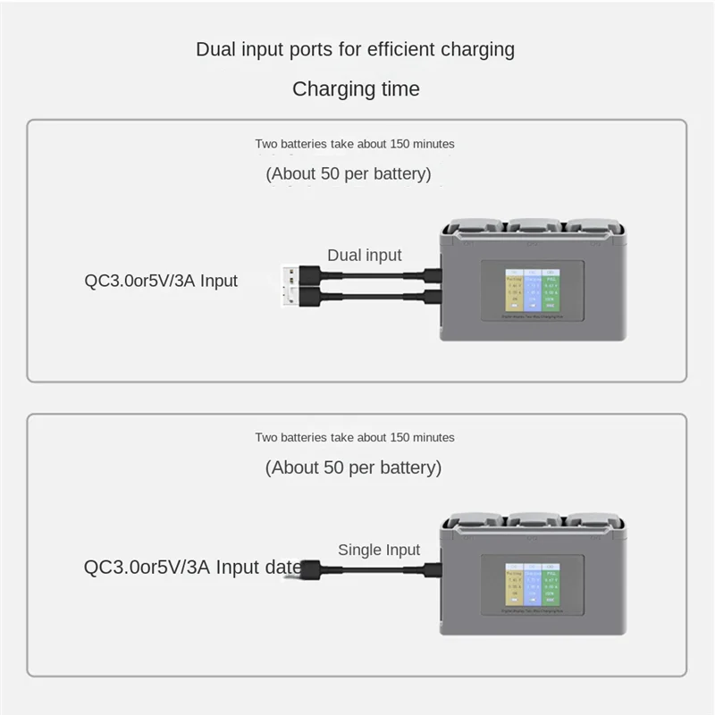 【BAAZ Fast 】양방향 충전 허브 컬러 LCD 디지털 디스플레이 충전기가 포함된 Mini SE/Mini 2용 배터리 여러 개 충전