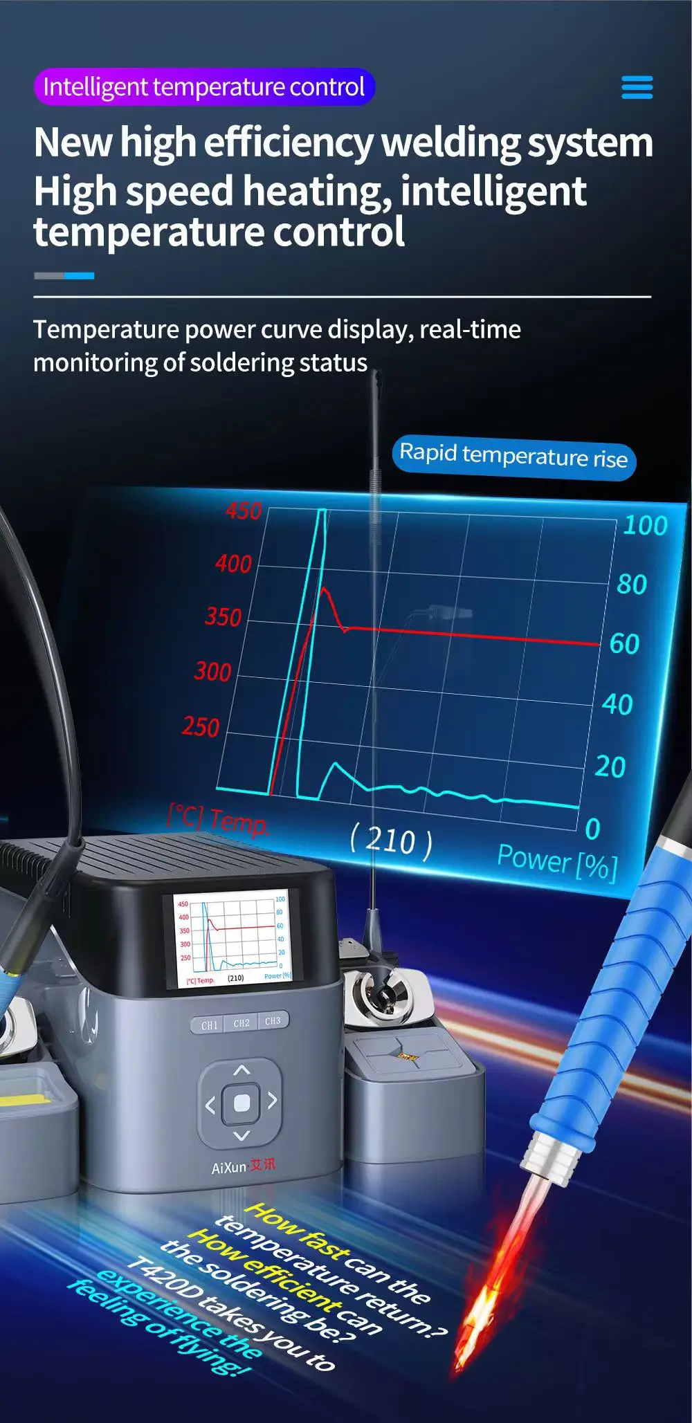 AIXUN T420D Dual-channel intelligent Soldering Station Mobile Phone Welding Repair Fast Heating Supports T245 T210 T115 Handles