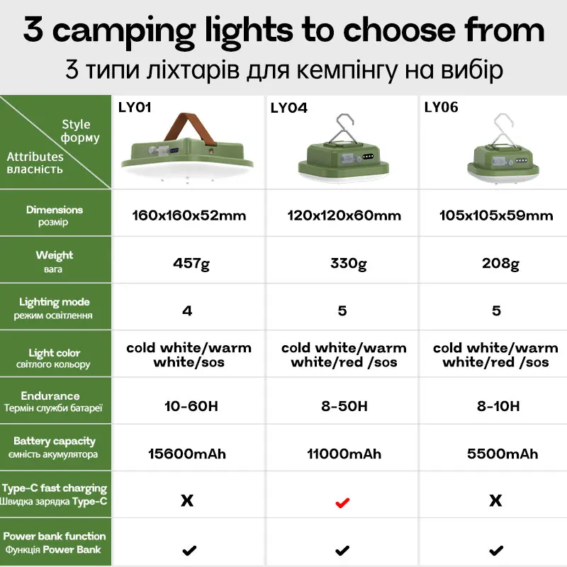 Outdoor Camping Light Portable Rechargeable LED Magnet Battery Tent Lamp For Fishing Household Emergency