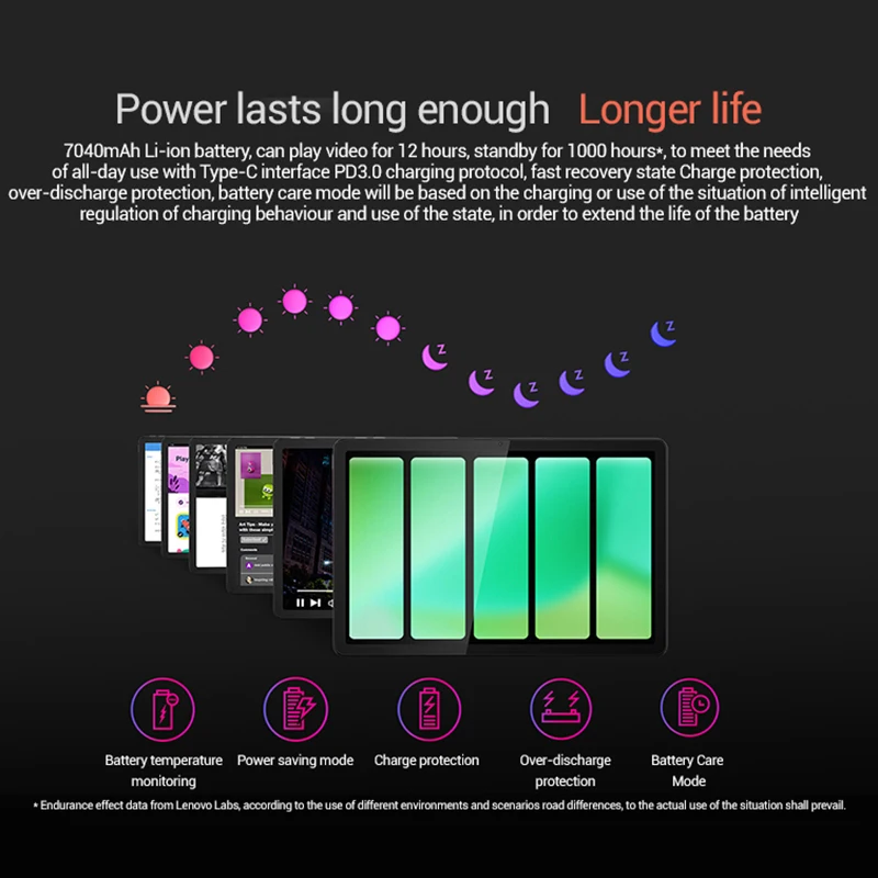 Global Firmware 8GB 128GB Original New Lenovo Pads Zhaoyang Tab K10 M11 10.95' 90Hz MTK Wifi /LTE Helio G88 Tablets 7040mAh