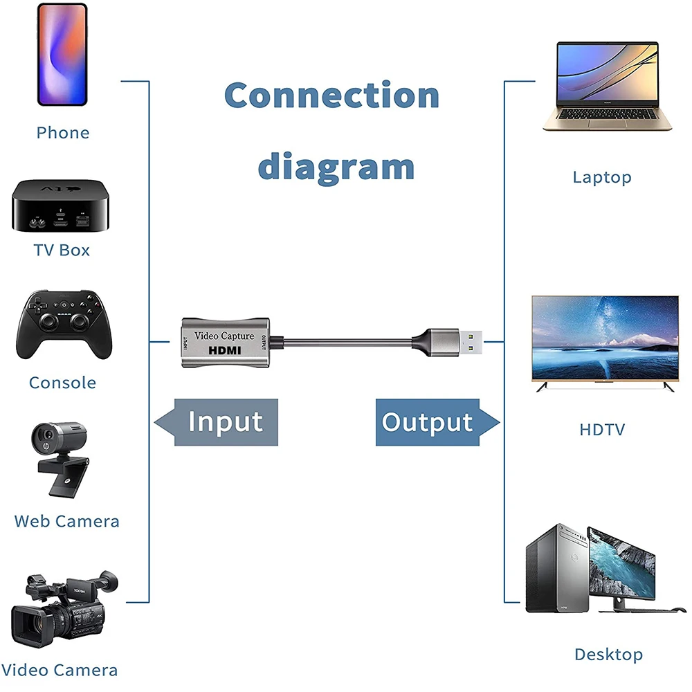 Video Capture Adapter USB 3.0 to HDMI-Compatible Audio Video Capture Card Device for OBS Live Streaming Broadcast Game Recording Box placa de captura