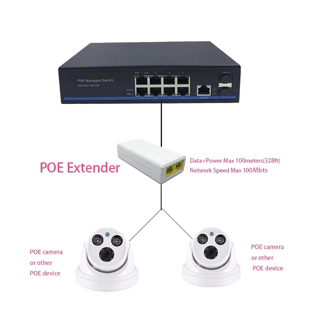 POE 익스텐더 1 to 2 포트 100Mbps 네트워크 스위치 리피터 IEEE802.3af/at 플러그 앤 플레이 포에 스위치 NVR IP 카메라 AP용