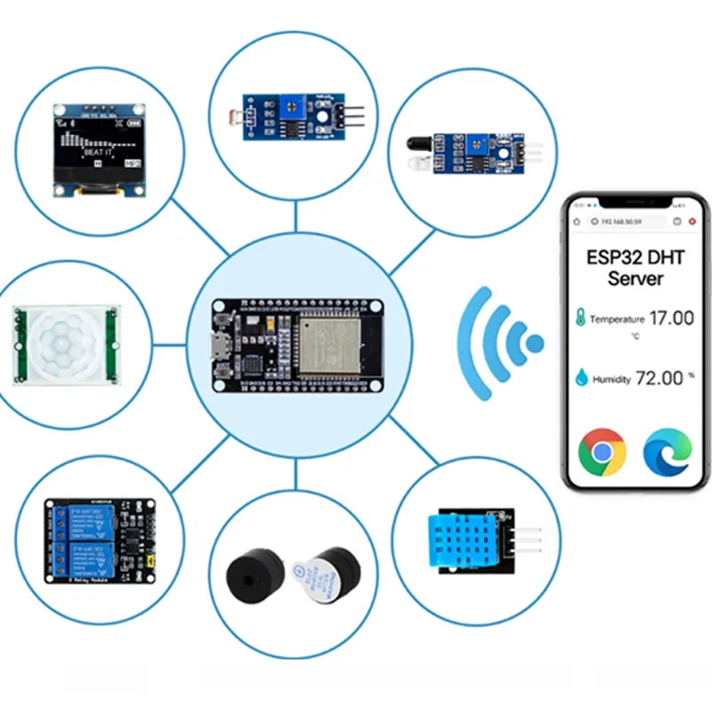 รูปสินค้า ชุดพัฒนา ESP32 สำหรับ IoT ครบเซต