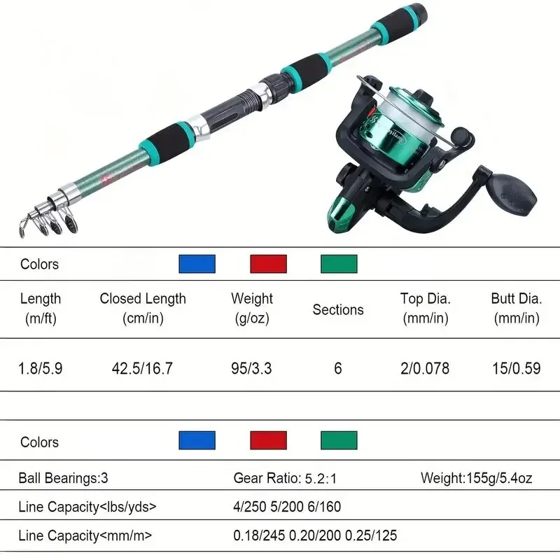Telescopic Fishing Rod and Spinning Reel Travel Set 3