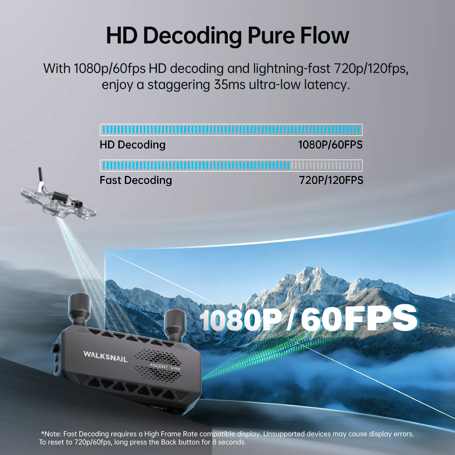Récepteur FPV Ascent 6KM 35ms HDMI pour Drone