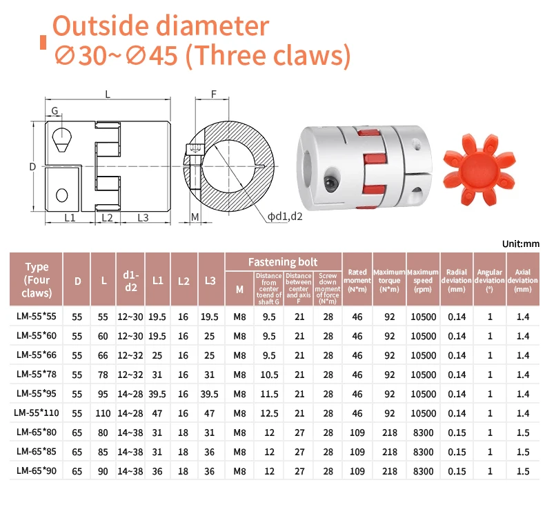SFU1204 Kugelumlaufspindel HGR Linearführungsschienen-Kit Komplette Länge 150 mm-1150 mm Flansch Vierkantschieber BKBF DSG12H XB-Kupplung CNC-Teile – Detail 21