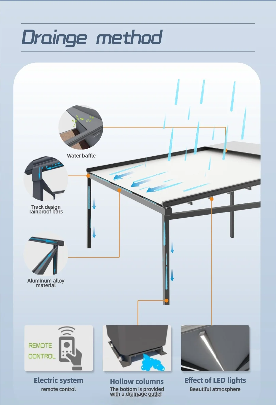 Operable Garden Aluminum Pergola Cover Gazebo Retractable Roof Awning Waterproof Design