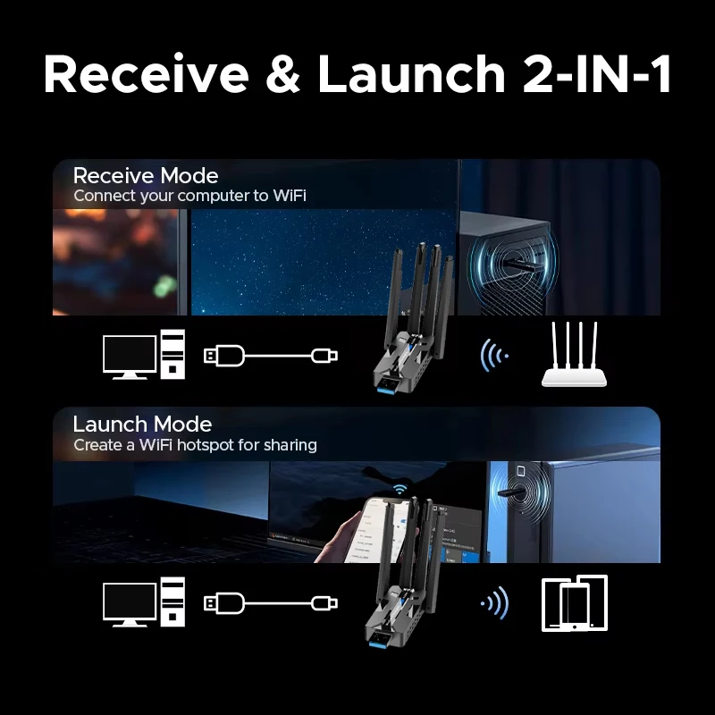 KEBIDUMEI 1800Mbps WiFi 6 USB 어댑터 5G/2.4GHz USB3.0 Wi-fi 동글 무선 802.11ax 네트워크 카드 Windows용 고이득 안테나