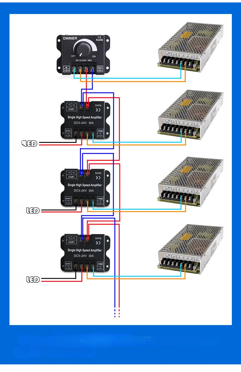 Description Picture 5 of item30A amplifier LED controller, monochrome strip light with module LED signal amplifier