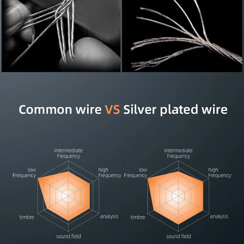 High-Fidelity Silver-Plated Earphone Cable with Microphone