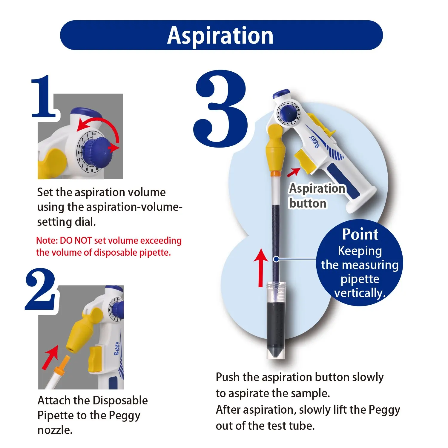 Watson Bio Lab PG-01 Large Capacity Manual Dispenser Repetitive Pipette