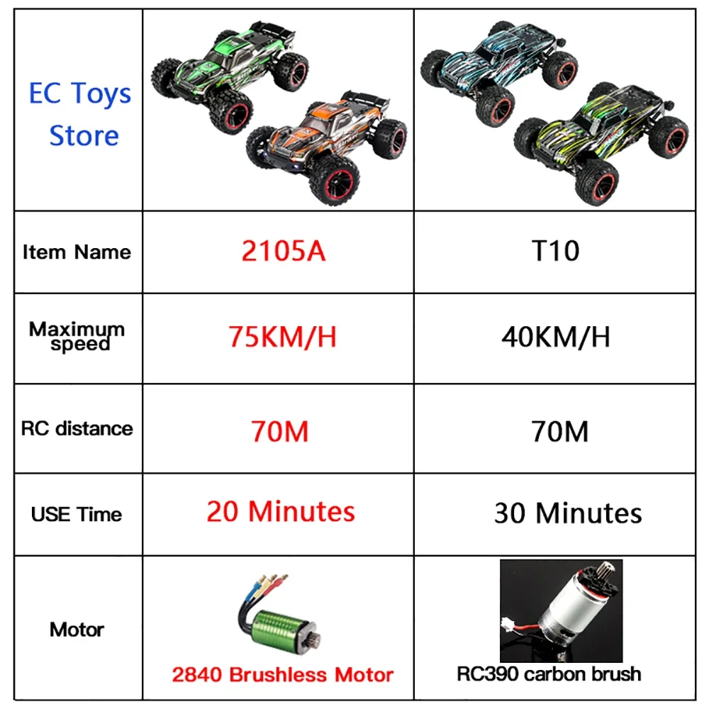 HAIBOXING 2105A T10 1:14 75KM/H 4WD RC Car Brushless RC Cars High Speed Drift Monster Truck for Kids vs Wltoys 144001 Toys 2