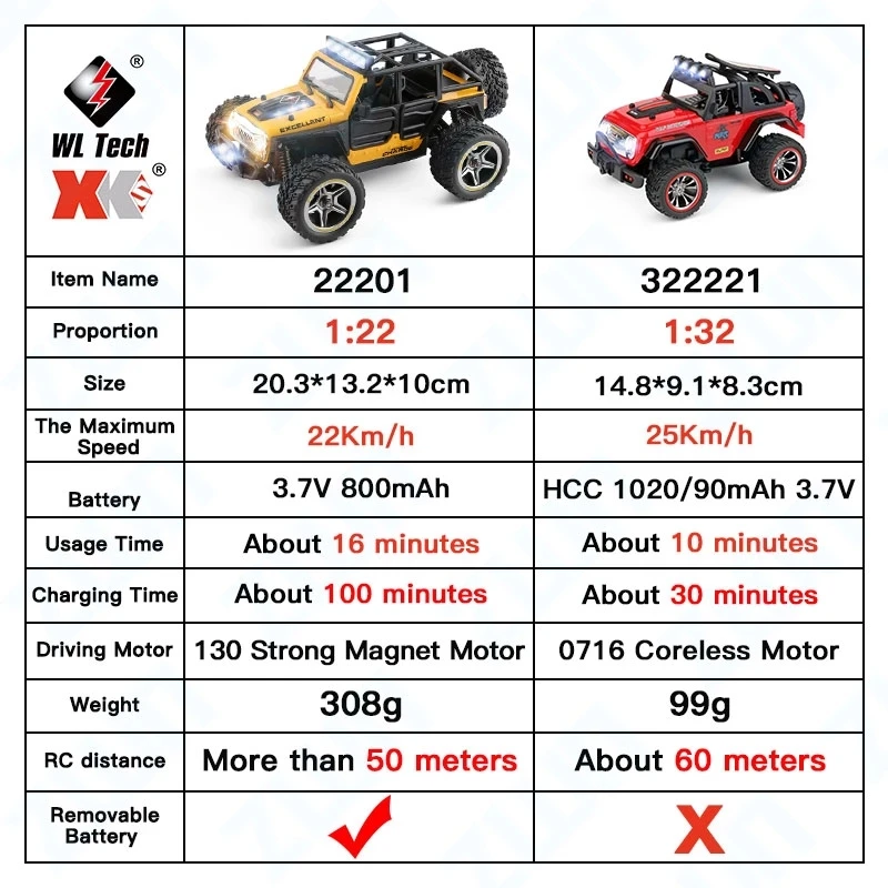 Wltoys RC 1/28 30Km/H 284131 K989 With Upgrade LCD Remote