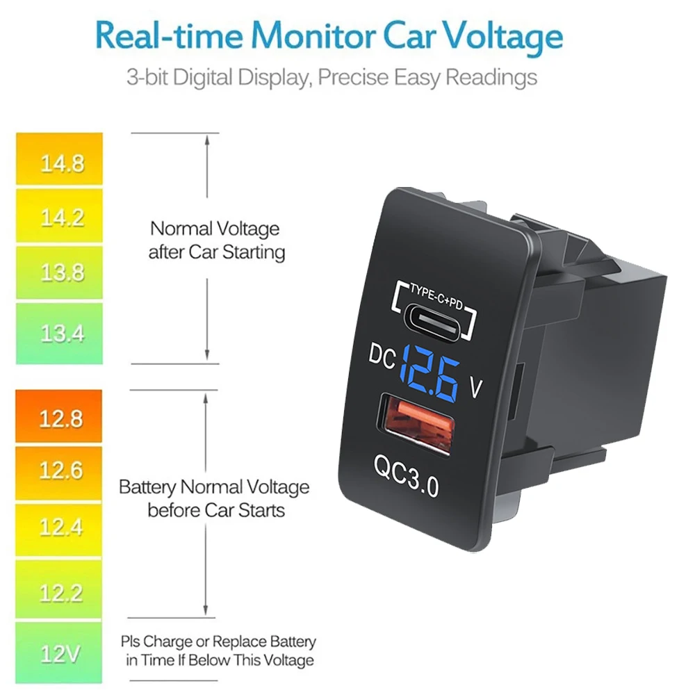 QC3.0 Dual Port Fast Phone Charger For Honda
