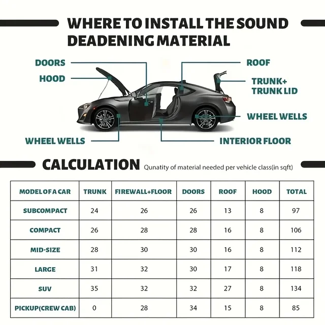 Self-adhesive Rubber Foam Roll Versatile Soundproofing Insulation Easy-Cut for DIY Ideal for Roofs Cars Furniture Protection 5