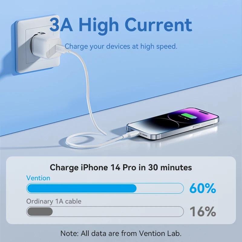 Vention Fast Charging USB-C to Lightning Cable