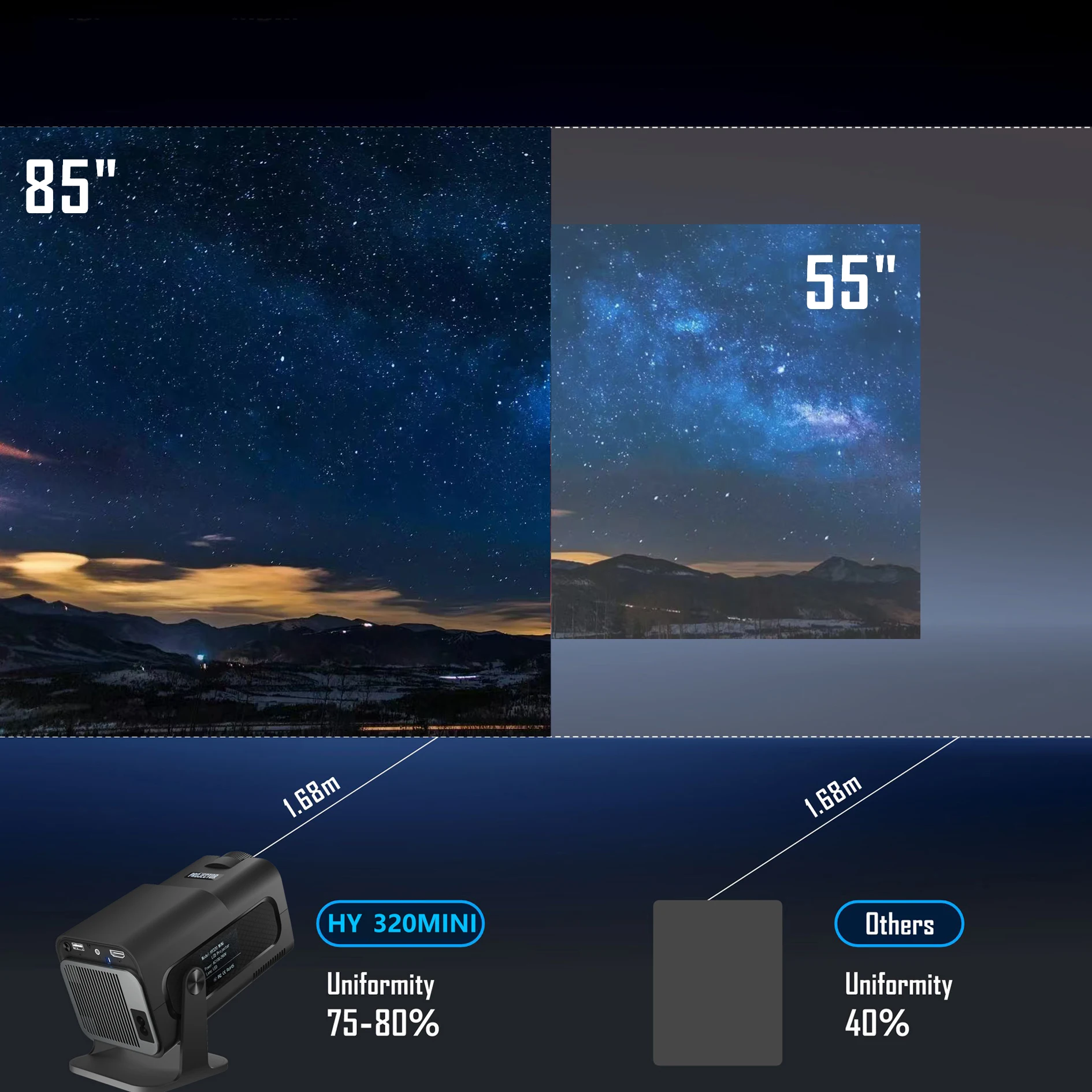 HY320Mini Projector Android11 H713 Wifi6 320ANSI Native 1280*720P BT5.0 Support 1080P 4K HD Home Cinema Outdoor Travel Projector