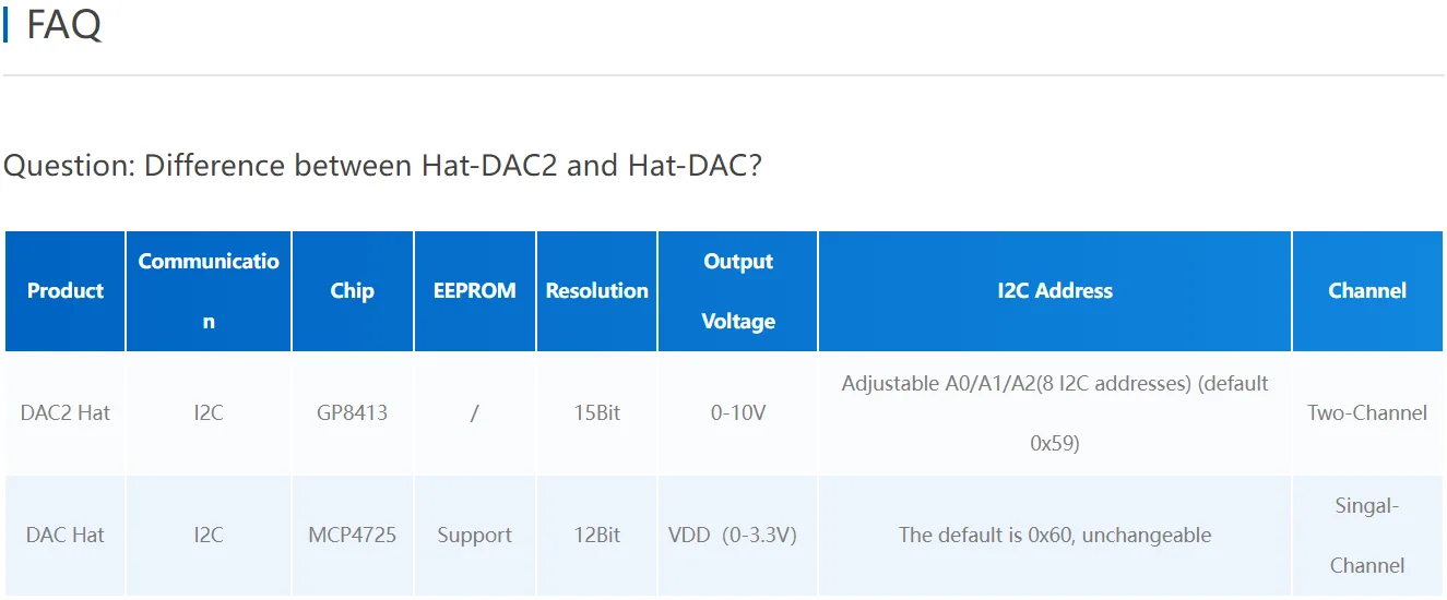 Official M5StickC DAC 2 Hat (GP8143)