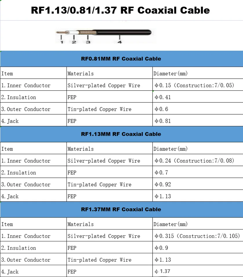 RF 1,13 RF Koaxialkabel OD = 1,13mm Zopf 50 Ohm RF Coax Verlängerungskabel Mini Draht für Ufl IPX IPEX1 IPEX3 IPEX4 MHF4 Stecker