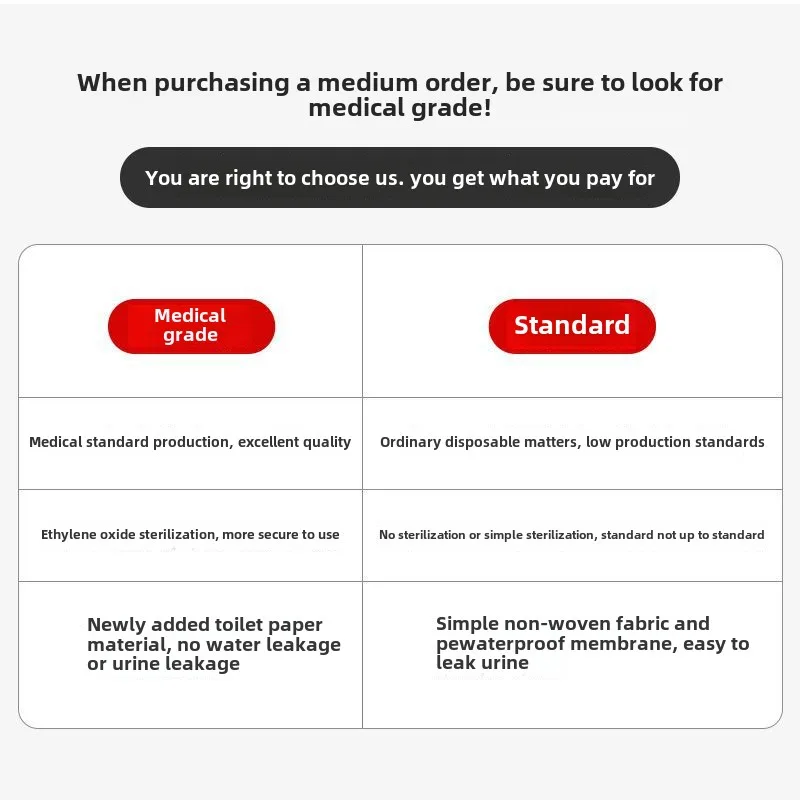 Single-Use Non-Woven Surgical Bed Sheets &ndash; Hygienic & Waterproof Underpads for Medical Postpartum, and Beauty Care Applications