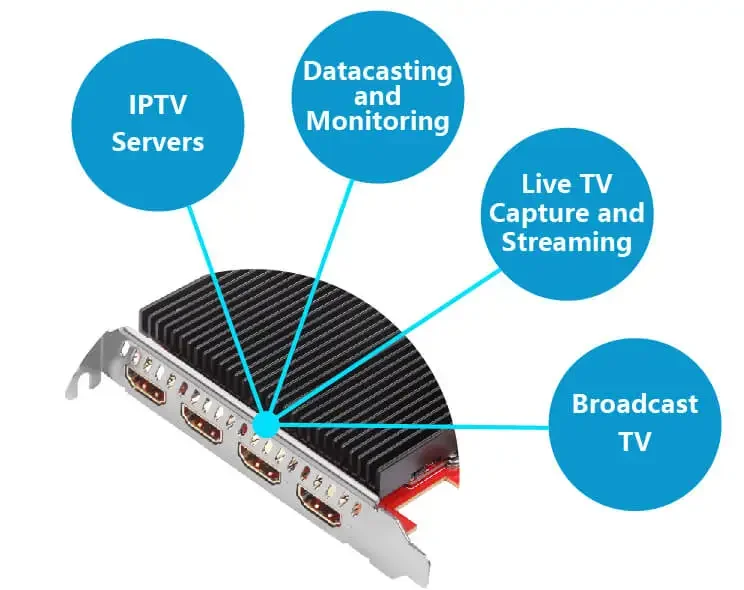 솔루션 또는 온라인 방송용 TBS6304X 디지털 4K 쿼드캡처 카드