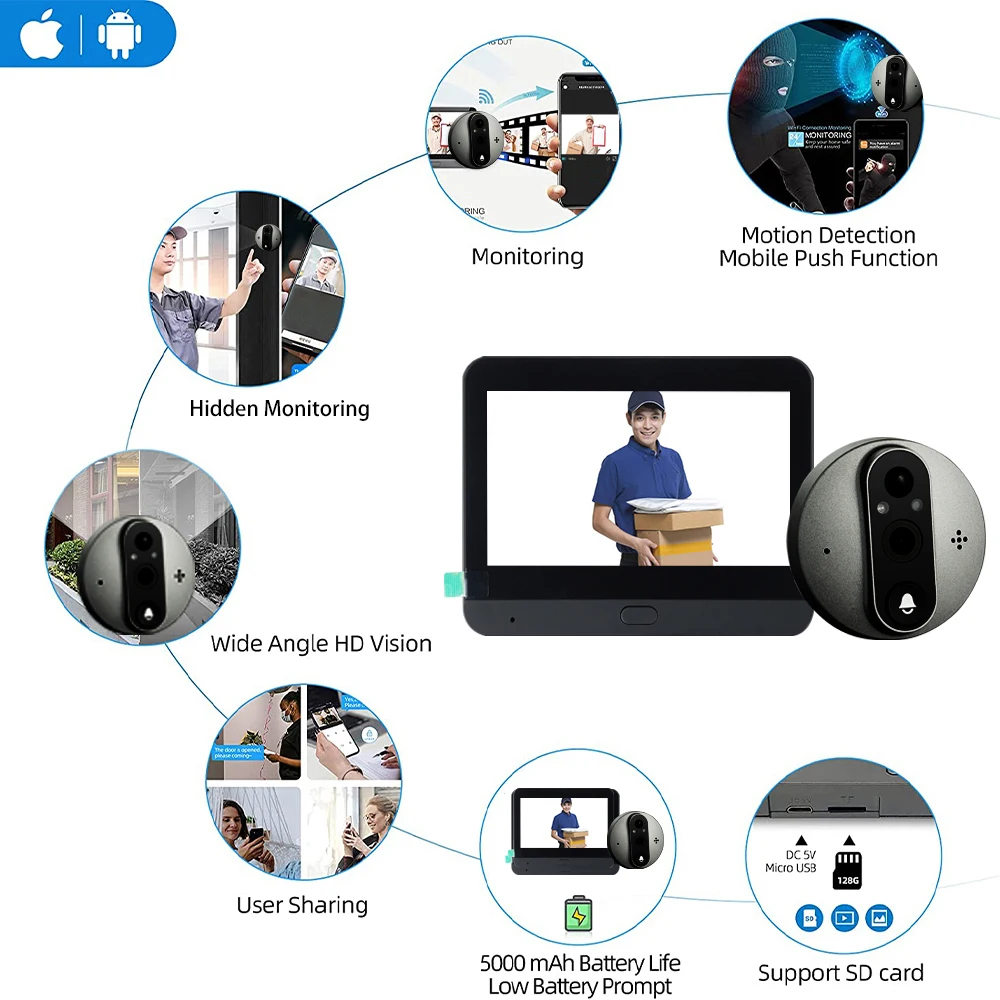 Description Picture 5 of itemWifi Electronic Cat Eye Peephole 4.3 Inch Color Screen Graffiti Visual Camera Night Vision 1080P 2.4G Smart Home Outdoor Camera