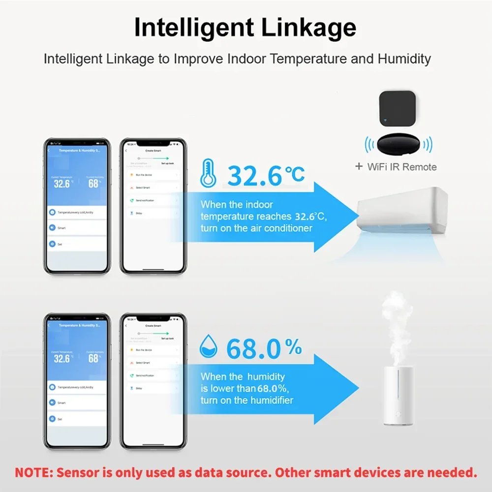 WiFi Smart Home Temperature and Humidity Sensor with App Remote Alarm