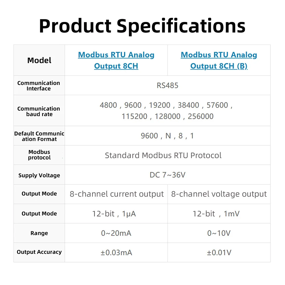 Waveshare 8-Kanal Analogausgangsmodul Industriequalität 12-Bit DA-Konvertierung Modbus RTU Protokoll für SPS-Systeme – Detail 13