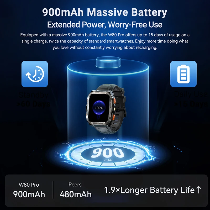 Blackview W80 PRO 스마트워치 1.91'' 디스플레이 900mAh LED 손전등 포함 GPS 나침반 야외용 러기드 시계 블루투스 통화 기능