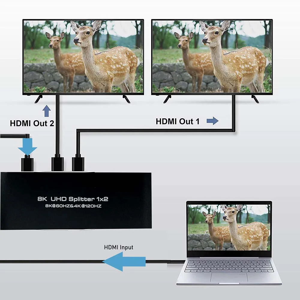 HDMI 2.1 ø 2.1 HDMI     Ʈ ALLM HDR, 4K 120Hz 8K 60Hz