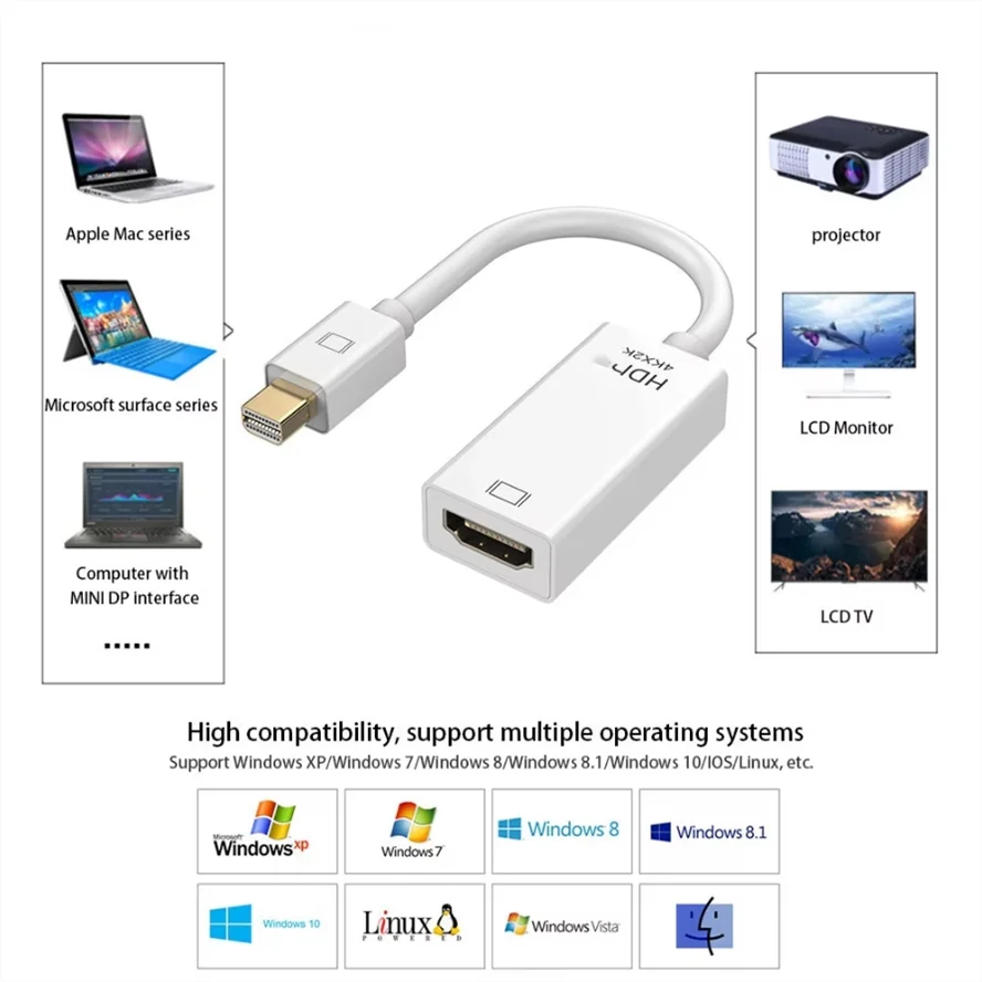 Adattatore Mini DP Thunderbolt a HDMI compatibile, convertitore connettore 4K 2K 1080P per MacBook, Surface, Laptop, TV, Monitor, Proiettore - immagine 2