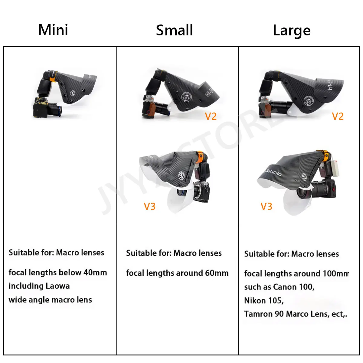 Speedlightフラッシュディフューザーマクロ写真ソフトボックス、マクロ