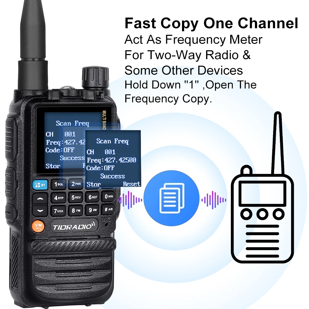 TIDRADIO TD H3 Professional Walkie Talkie Phone APP Type-C Cable  Programming &Charge Remote Multifunctional Radio Communicator 3