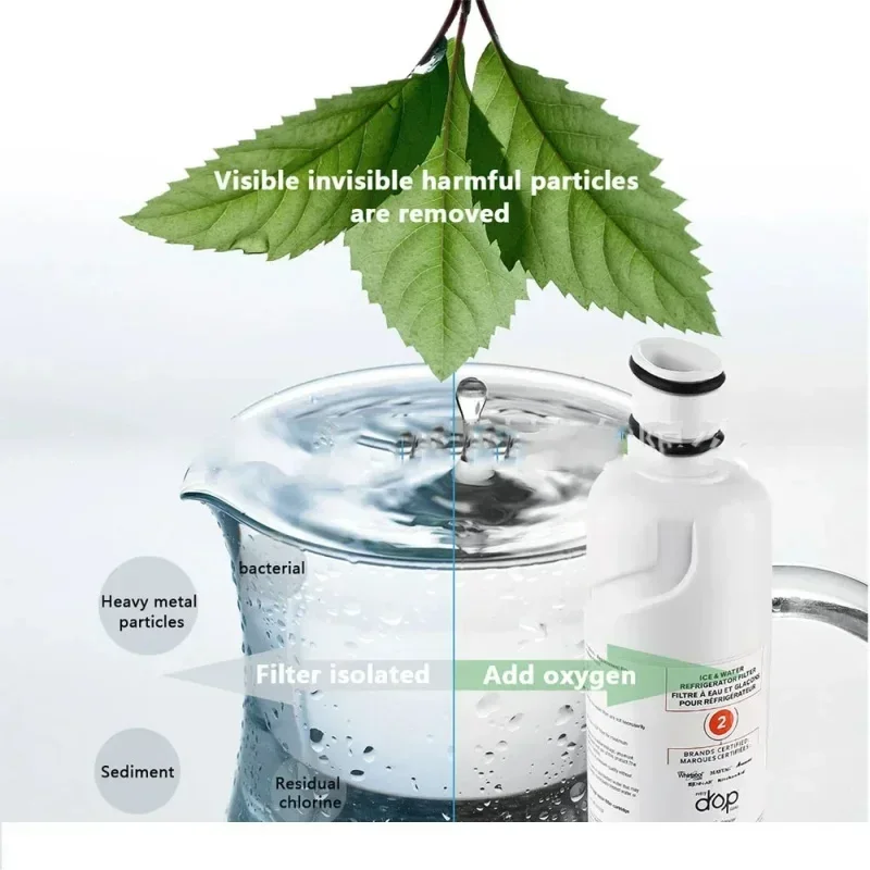 Water Filter Replace For everydrop by Whirlpool Ice and Water Refrigerator Filter 2 EDR2RXD1 Element W10413645A WRF989SDAB