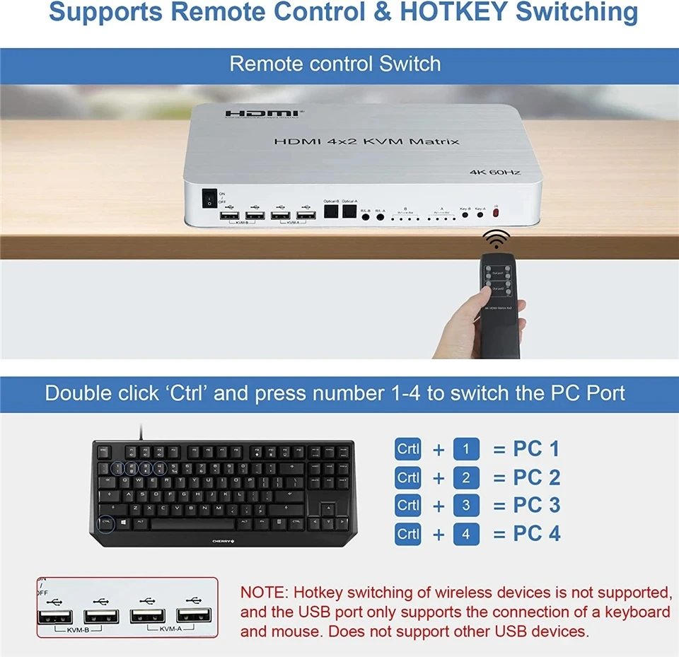 4 Ʈ   HDMI KVM ġ Ʈ 4X2 Ʈ KVM ġ HDMI  , USB HDMI 4X2 KVM Ʈ ó