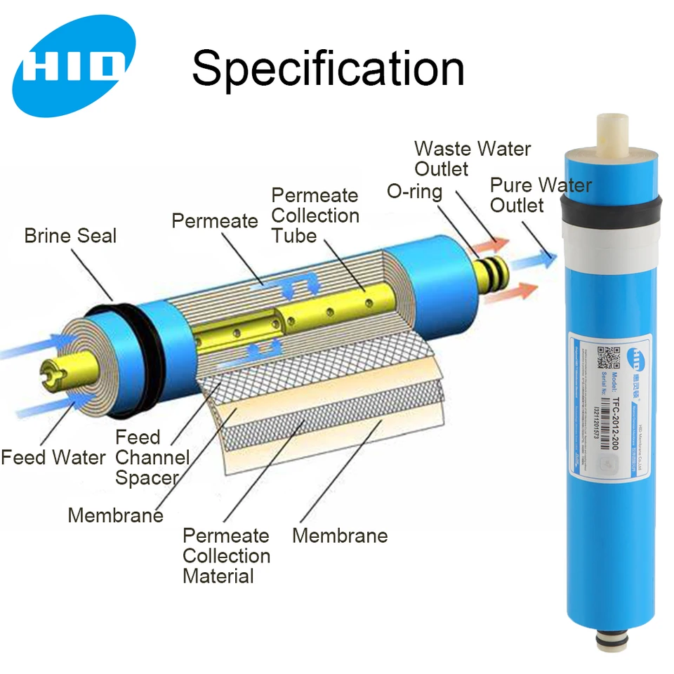 Membrana Osmosi Inversa 200 GPD - Compatibile Con Vessel 2012, Per Depuratori Acqua Domestica - Foto 11
