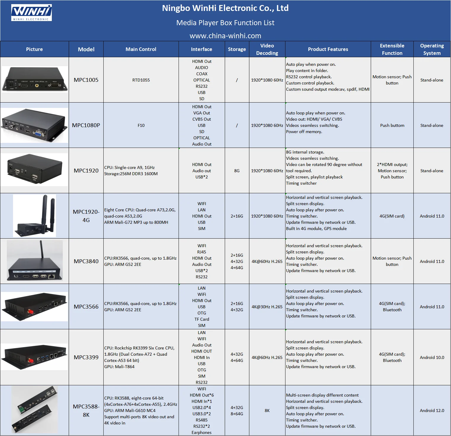 UHD   ̵ ÷̾,  ÷̾,    ڽ, ȵ̵ 11.0, 16G RS232, 4K, MPC3840
