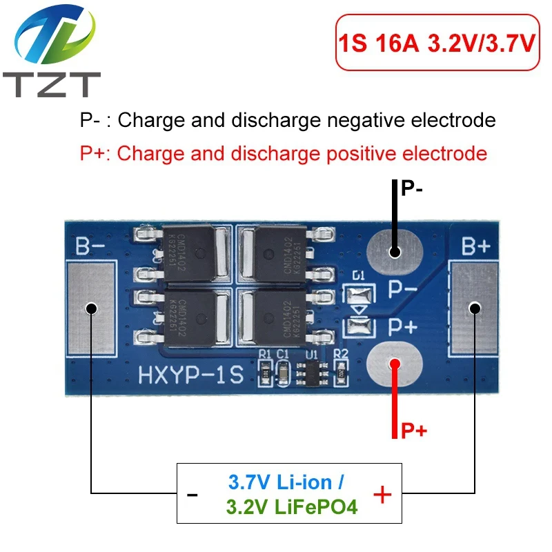 dsc-products