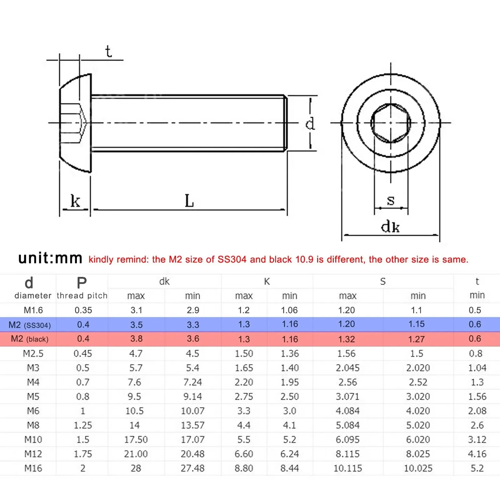 Hexagon Socket Head Bolt M1.6 M2 M2.5 M3 M4 M5 M6M8 Hexagon Hex Socket Head Button Allen Bolt Screw 304 A2 Stainless Steel Black Grade 10.9 Steel ISO7380