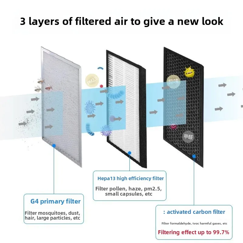One-way Standard Fresh Air Ventilator, Silent Whole House Purification, Indoor Ventilation, Ventilator, Exhaust Air Supply,