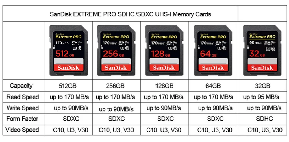 SanDisk-Ʈ  SD ī 8GB 16GB 32GB SDHC 64GB 128GB 256GB SDXC Class10, ޸ ī C10 R80mb/s USH-1 ī޶ 