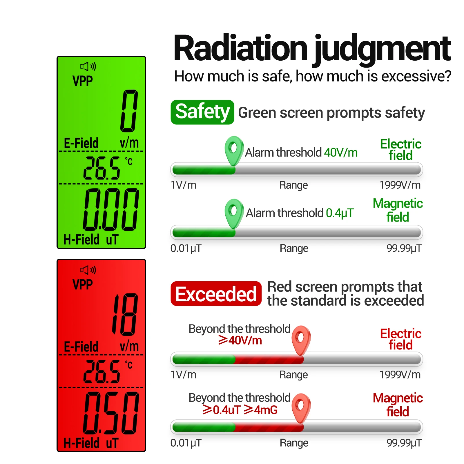 ANENG Handheld Electromagnetic Radiation Tester Digital LCD X Ray Tester Electric Field Magnetic Field Temperature Detector radiation detector emf meter tester