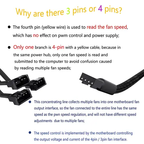 Cylarix PWM Fan Splitter Cable PC 4Pin 1 to 4 Ways Fan Power Extension Adapter Cable Black Sleeved Braided Cable 27cm/10.5 inche - Image 5