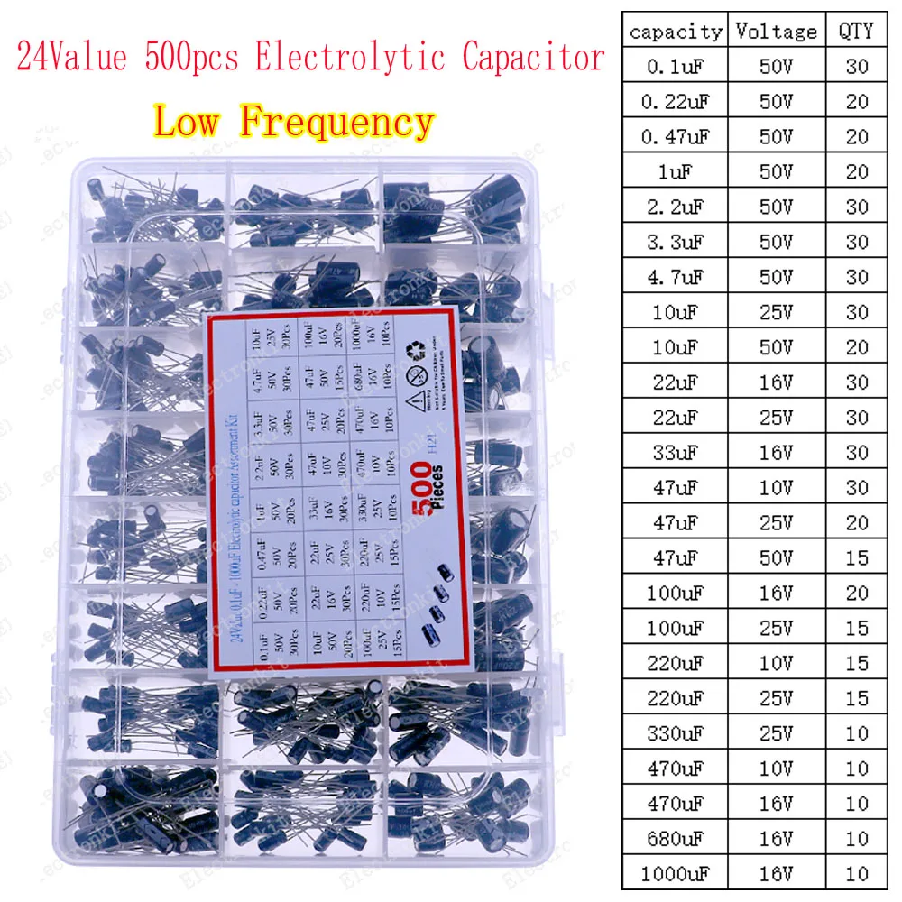 dsc-products